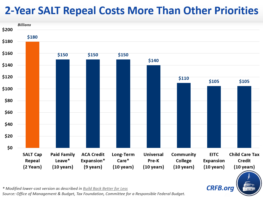 salt tax cap repeal 2021 Johana Low